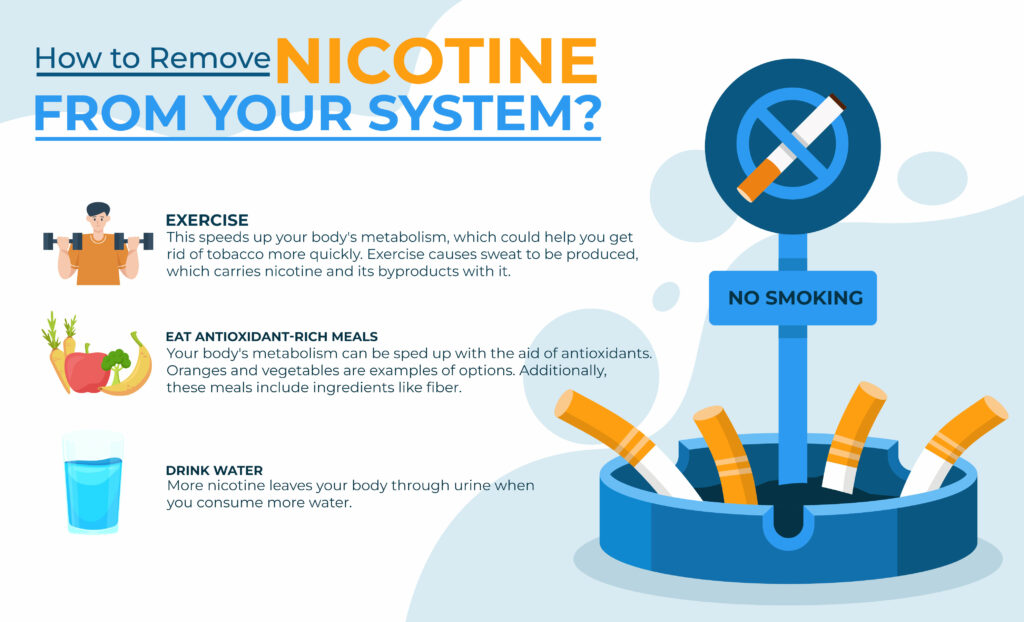 How To Remove Nicotine From Your System The Island Now
