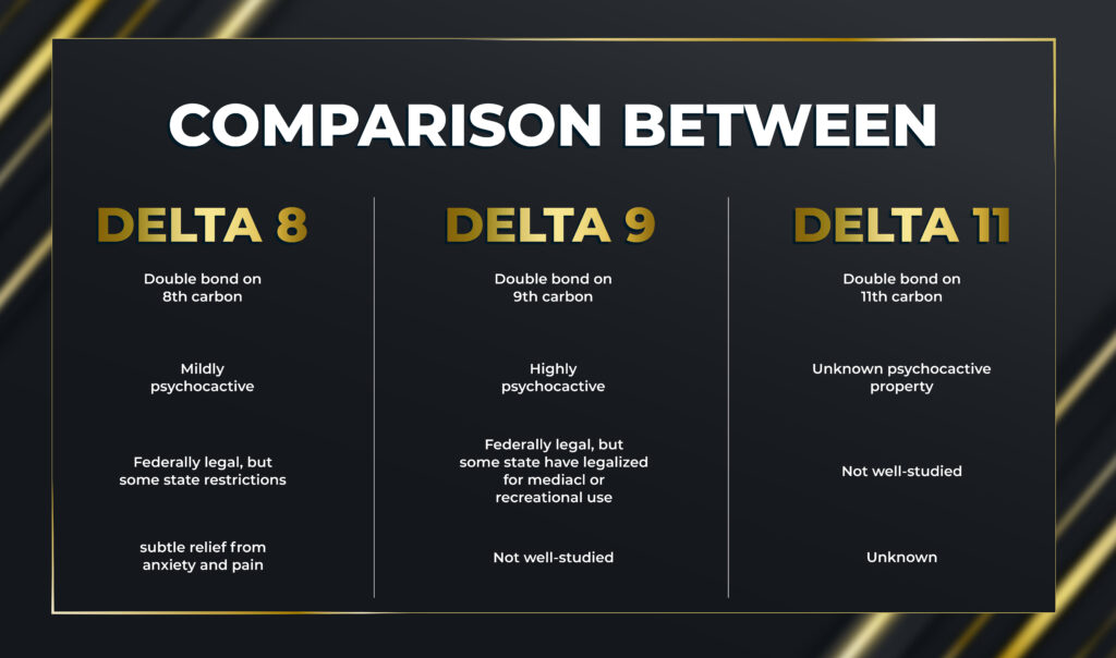delta 11 vs delta 8 vs delta 9